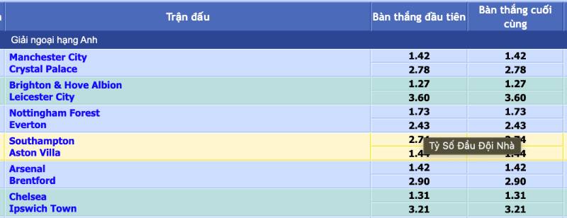 Cách nhà cái ra kèo ghi bàn trước