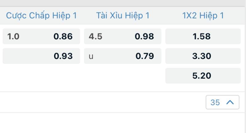 Khi nào nên chơi phạt góc hiệp 1?
