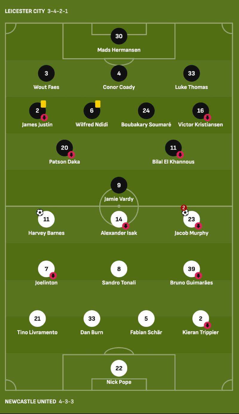 Quan sát đội hình ra sân