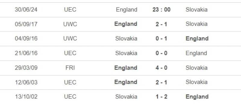 Theo dõi lịch sử đối đầu